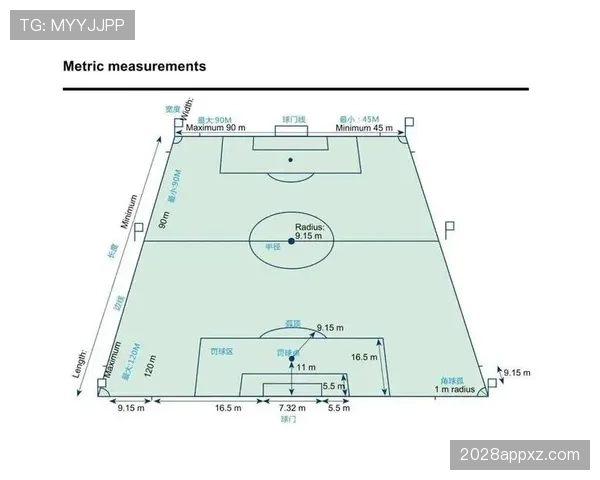 任意球距离规则：从球心起算须保持9.15米防守距离