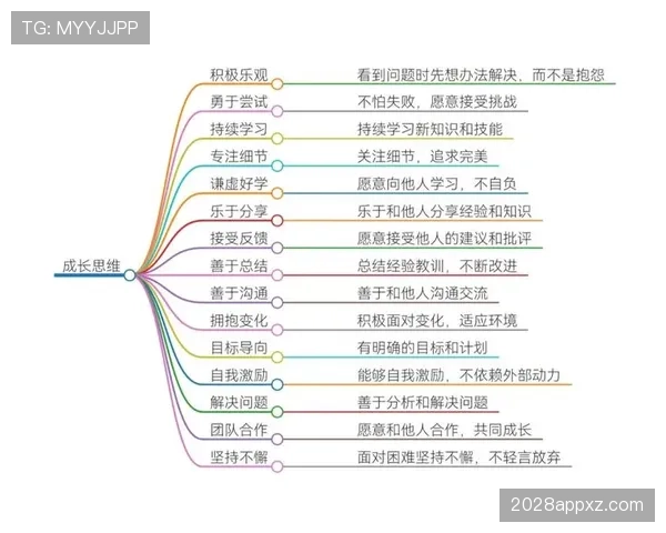 巴尔科拉的上限取决于哪些关键成长维度？