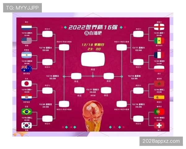 2026世界杯32强淘汰赛怎么产生