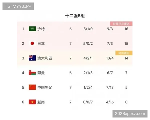 2026世界杯最新净胜球规则解析